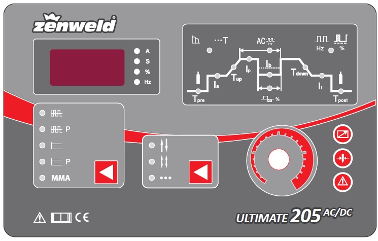 Ön Panel Özellikleri
